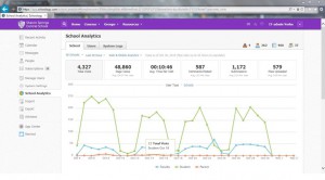 Schoology Analytics