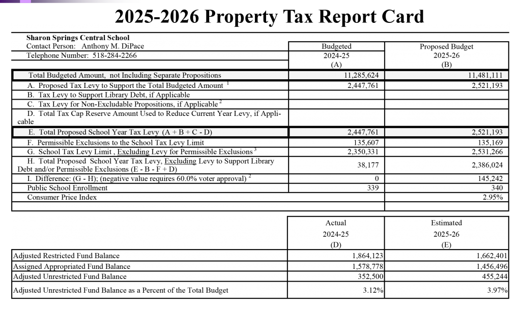Property Tax Report Card