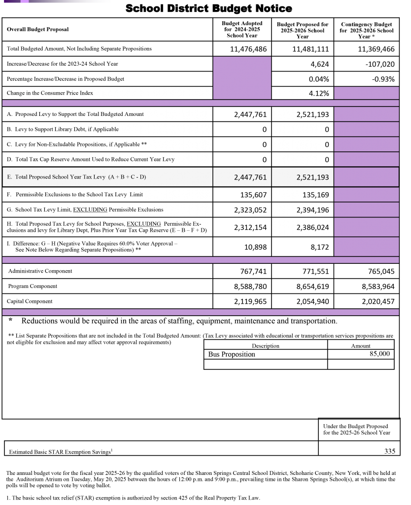 school budget notice