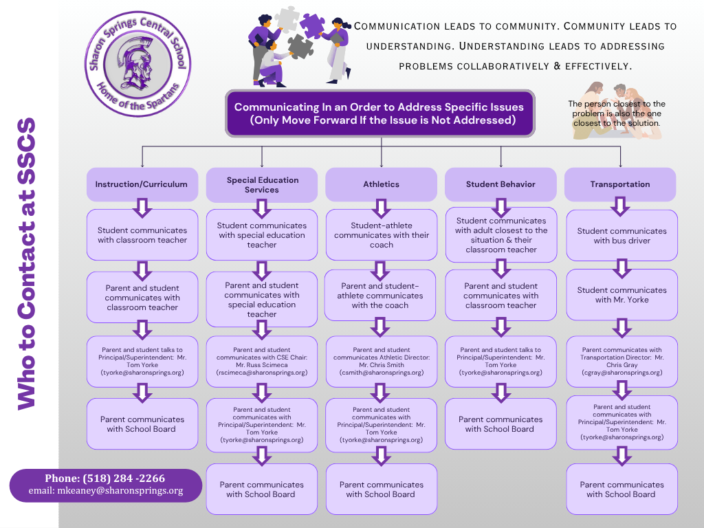Who to contact at SSCS
