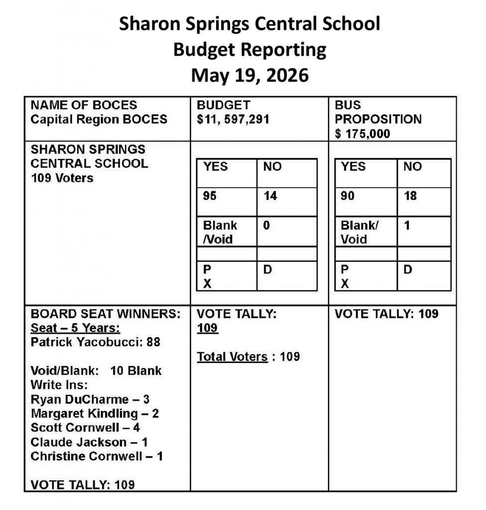 budget vote results